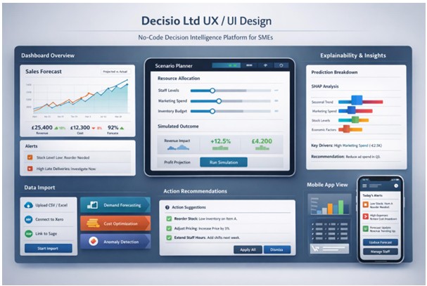 Dashboard Preview